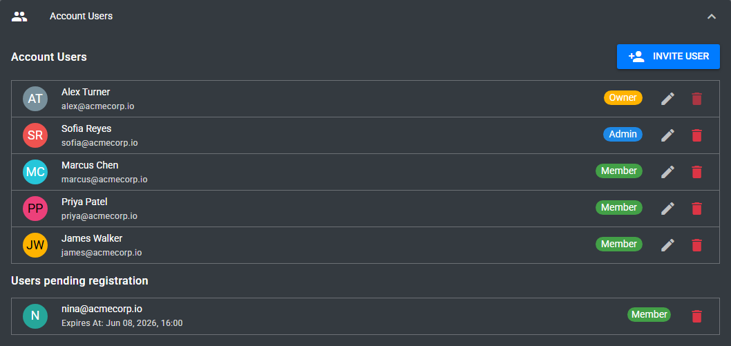 Account users and pending invitations in Timequip