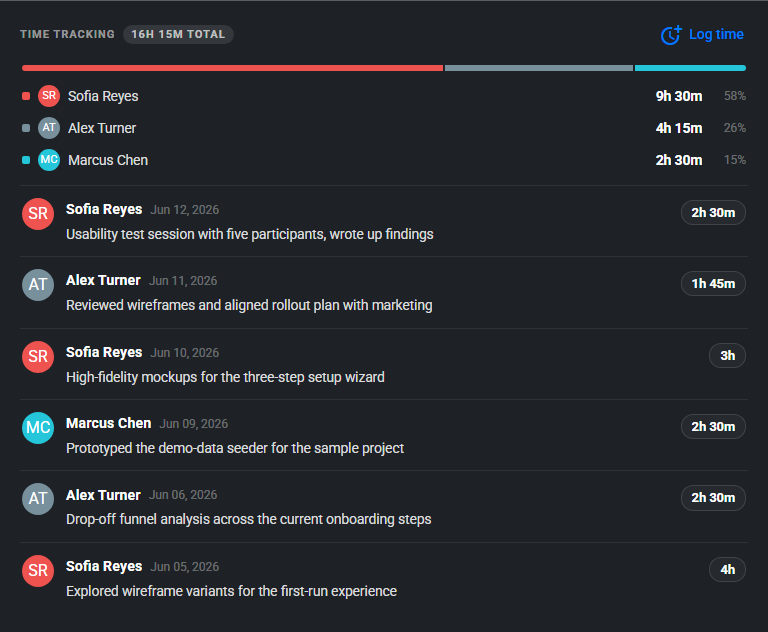 Time tracking section on a task showing total hours and a per-user breakdown